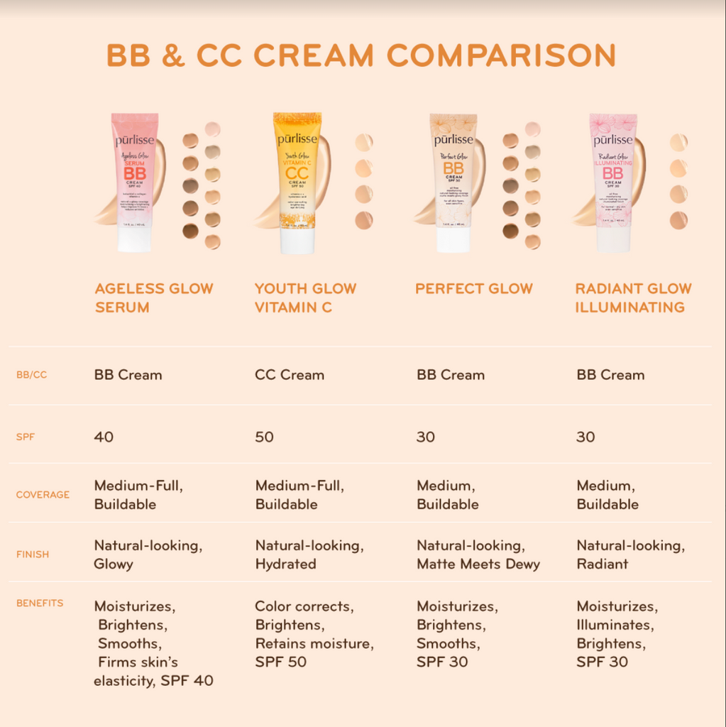 BB & CC Cream Comparison Chart